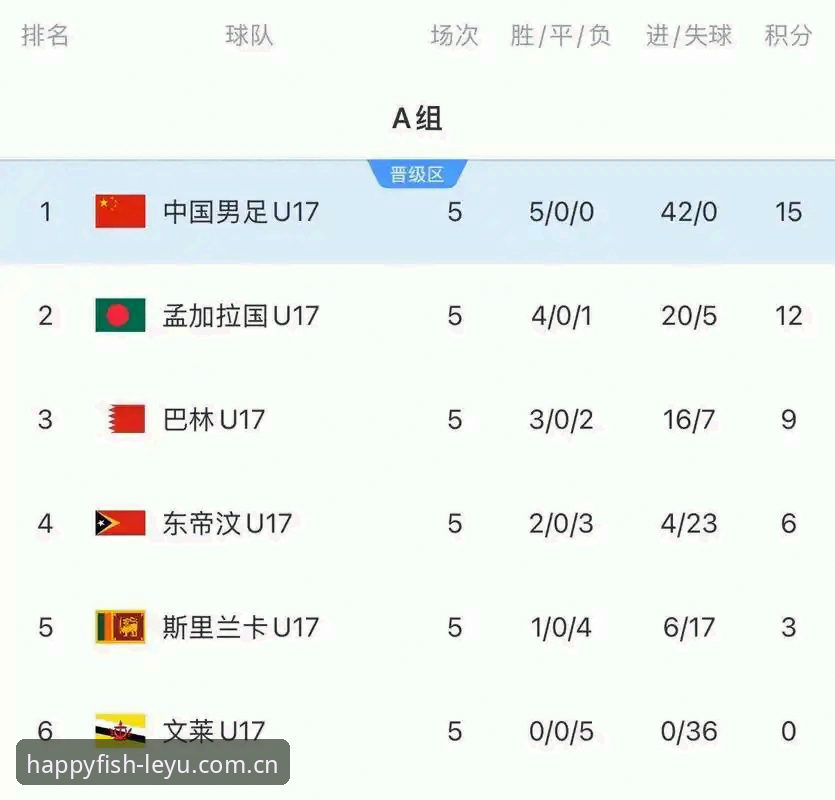 U17世界杯抽签深度评测：中国男女足分档前景与乐鱼体育平台观赛体验全面分析